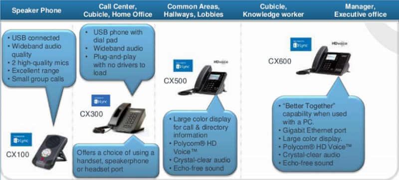 Polycom Lync Phones Dubai