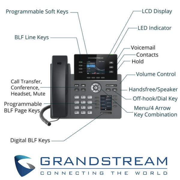 Grandstream GRP2614 IP Phone UAE Grandstream GRP2614 IP Phone Dubai
