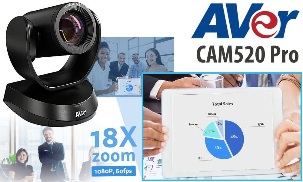 Aver Cam520pro Uae